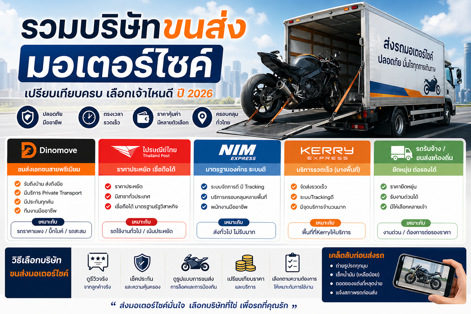 รวมบริษัทขนส่งมอเตอร์ไซค์ในไทย